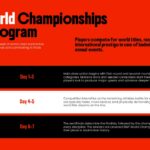 BWF Championships Timeline - Tournament schedule progression from opening rounds to finals weekend structure