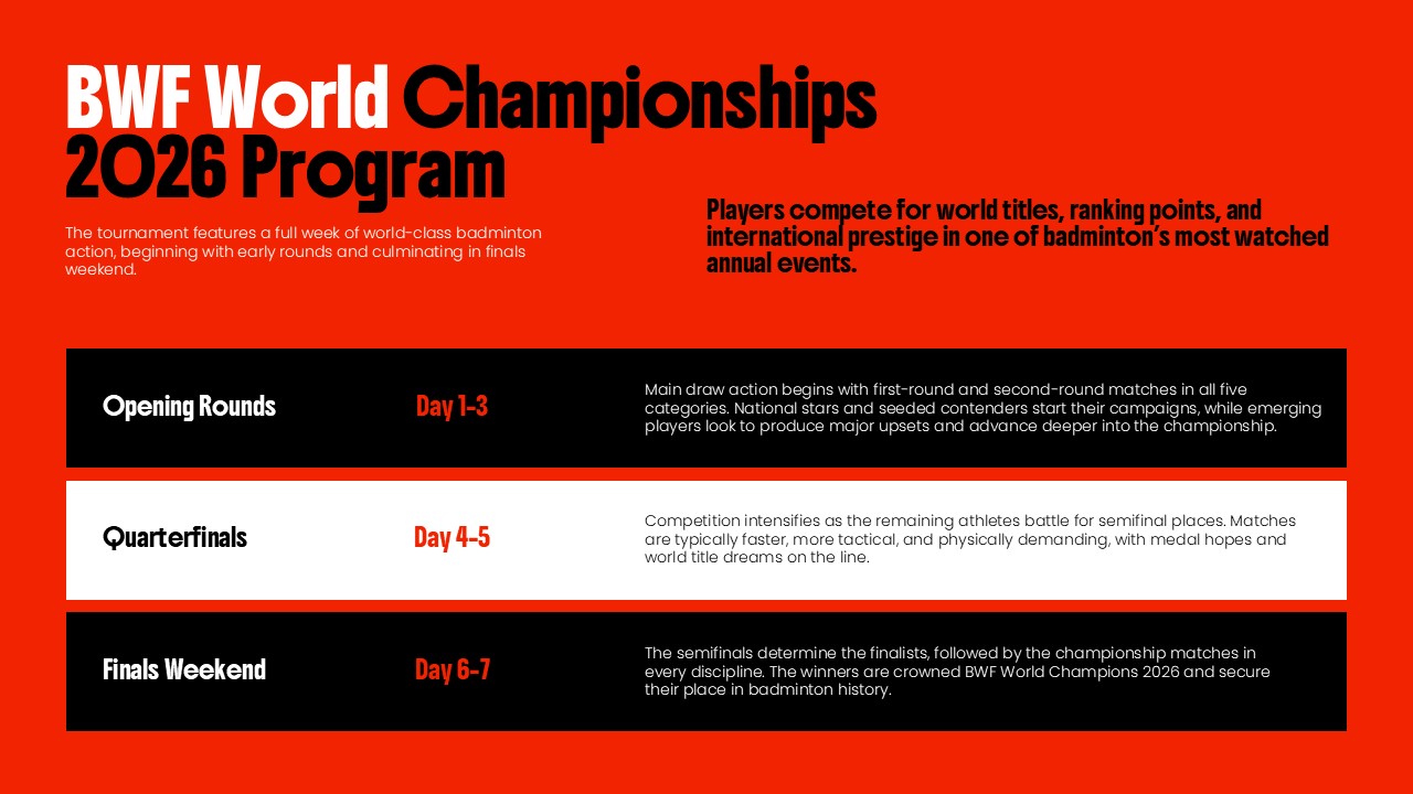 BWF Championships Timeline - Tournament schedule progression from opening rounds to finals weekend structure