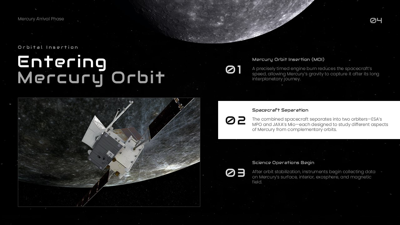 BepiColombo Mission Template - Orbital insertion slide with spacecraft image and three numbered process steps
