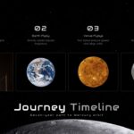 BepiColombo Mission Template - Timeline slide with four numbered milestone boxes showing launch through Mercury flybys