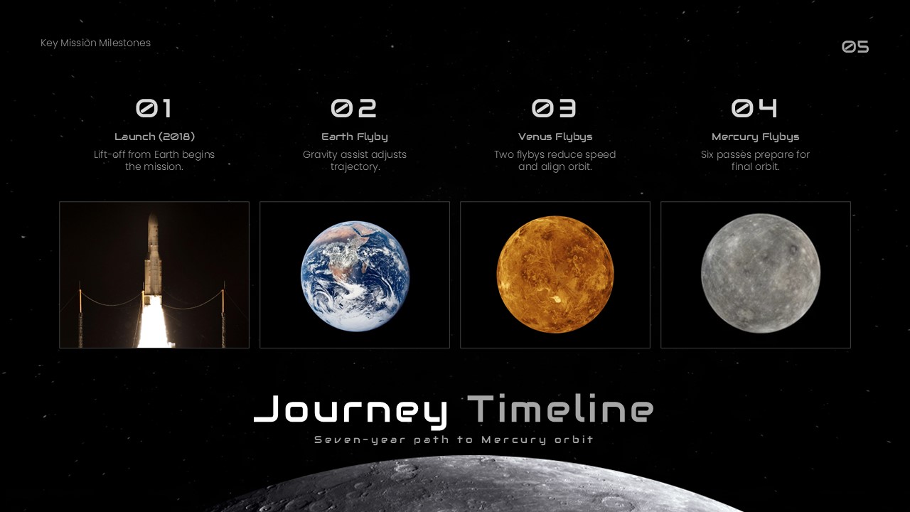 BepiColombo Mission Template - Timeline slide with four numbered milestone boxes showing launch through Mercury flybys