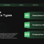 Big Data Analytics Template - Types slide with Descriptive, Predictive and Prescriptive analytics layout