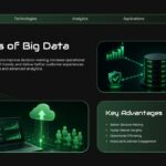 Big Data Benefits Template - Advantages slide with analytics dashboards and key business benefits list