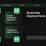 Big Data Applications Template - Business use cases slide with 2x2 grid showing customer analysis and fraud detection
