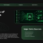 Big Data Sources Template - Infographic slide showing various data sources with connecting icons and layout