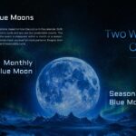 Blue Moon Template - Types slide with central moon image, Monthly and Seasonal labels, aurora landscape background