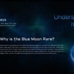 Blue Moon Template - Rarity slide with ~29.5 days timing info, moon image and explanatory content layout
