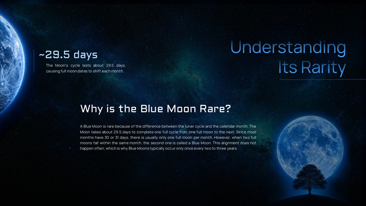 Blue Moon Template - Rarity slide with ~29.5 days timing info, moon image and explanatory content layout
