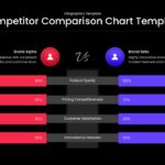 Plantilla de tabla comparativa de la competencia: diapositiva con tema oscuro y barras horizontales rojas y azules que comparan la marca Alpha con la Beta.