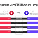 Plantilla de tabla comparativa de la competencia: diapositiva con tema claro y barras horizontales rojas y azules que comparan la marca Alpha con la Beta.