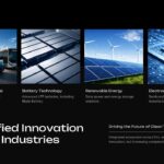 BYD Industries - Four business areas with EVs, batteries, energy