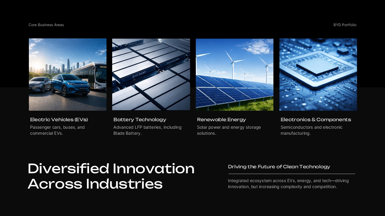 BYD Industries - Four business areas with EVs, batteries, energy