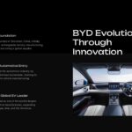 BYD Evolution Timeline - Three milestones from 1995 to 2020s