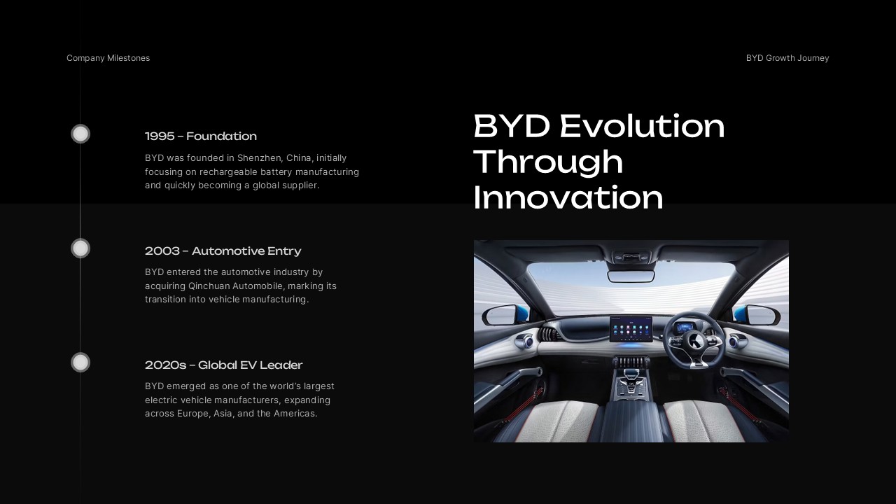 BYD Evolution Timeline - Three milestones from 1995 to 2020s