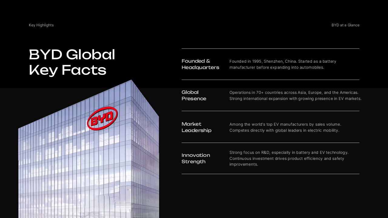 BYD Key Facts - Corporate building with company statistics