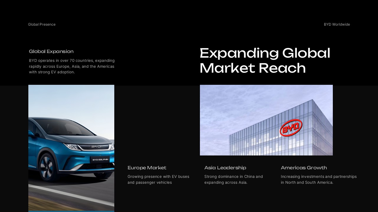 BYD Global Markets - Europe, Asia, Americas expansion strategy
