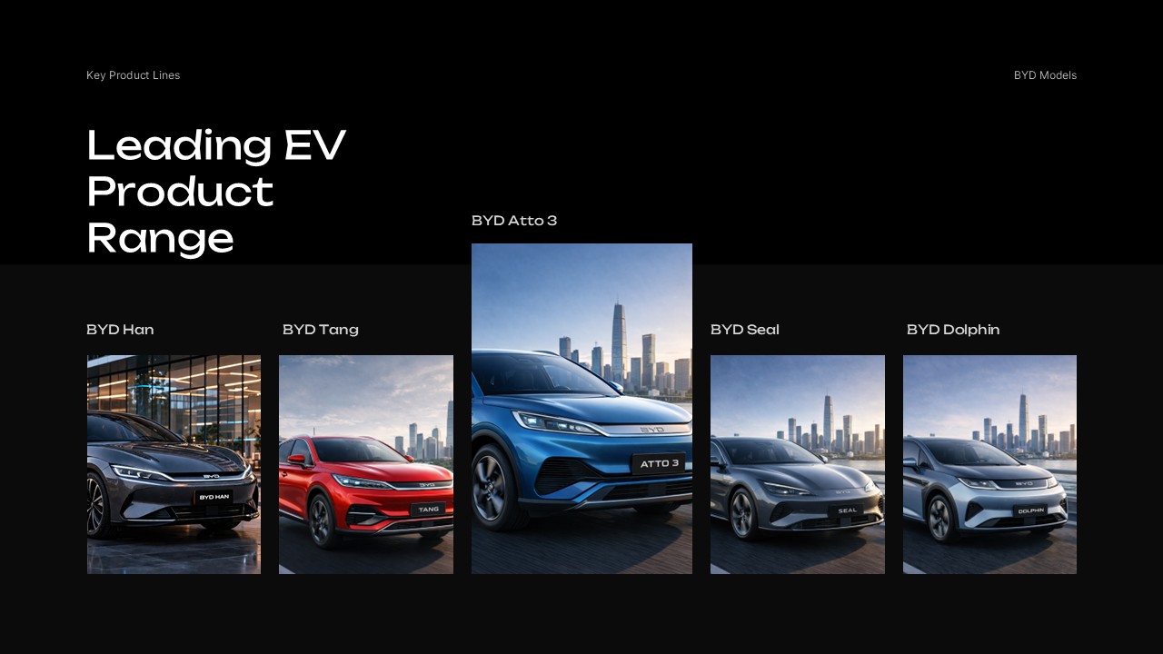 BYD EV Range - Five vehicle models including Han, Tang, Atto 3