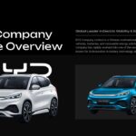 BYD Company Overview - Dual vehicle layout with white and blue cars