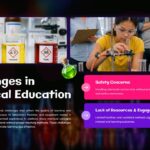 Chemical Education Challenges - Safety equipment and student scenes illustrating educational obstacles and solutions