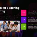 Chemical Education Methods - Laboratory experiment photo paired with three numbered teaching approaches