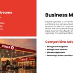 Circle K Business Model Template - Strategy layout with gas station sunset