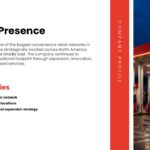 Circle K Global Presence Template - International reach with gas station