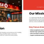 Circle K Mission Vision Template - Split layout with store interior