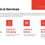 Circle K Products Services Template - Four-column icon layout