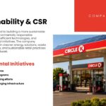 Circle K Sustainability Template - Green initiatives with solar panels