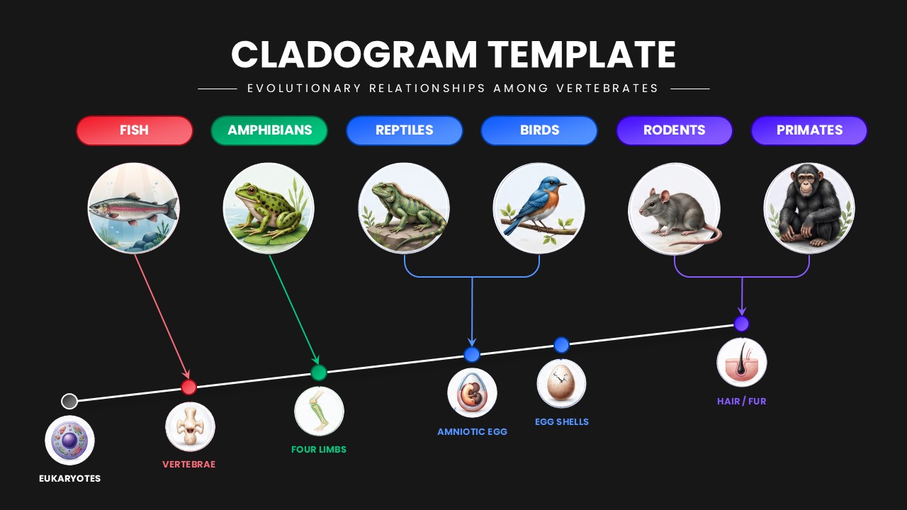 Cladogram Google Slides Template - Dark-themed phylogenetic tree showing vertebrate evolution with bright species markers