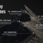 Company Milestones Google Slides PowerPoint Template - Professional timeline to display business growth milestones