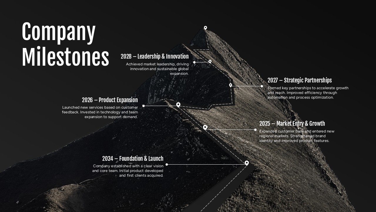 Company Milestones Google Slides PowerPoint Template - Professional timeline to display business growth milestones