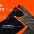 Company Milestones Template - Dynamic timeline slide with mountain climbing metaphor to present strategic roadmap