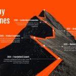 Company Milestones Template - Dynamic timeline slide with mountain climbing metaphor to present strategic roadmap