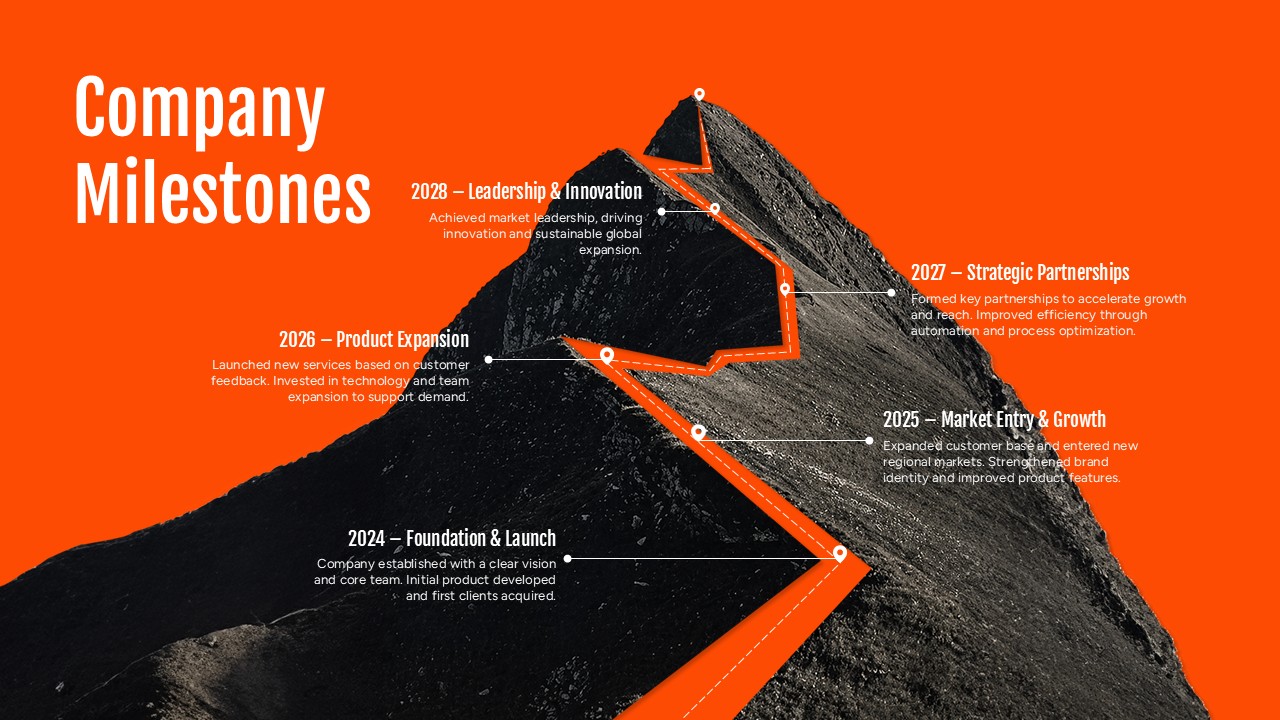Company Milestones Template - Dynamic timeline slide with mountain climbing metaphor to present strategic roadmap