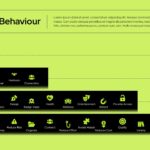 Consumer Behavior Infographic - Bright green pyramid diagram with actualization and behavioral drivers framework
