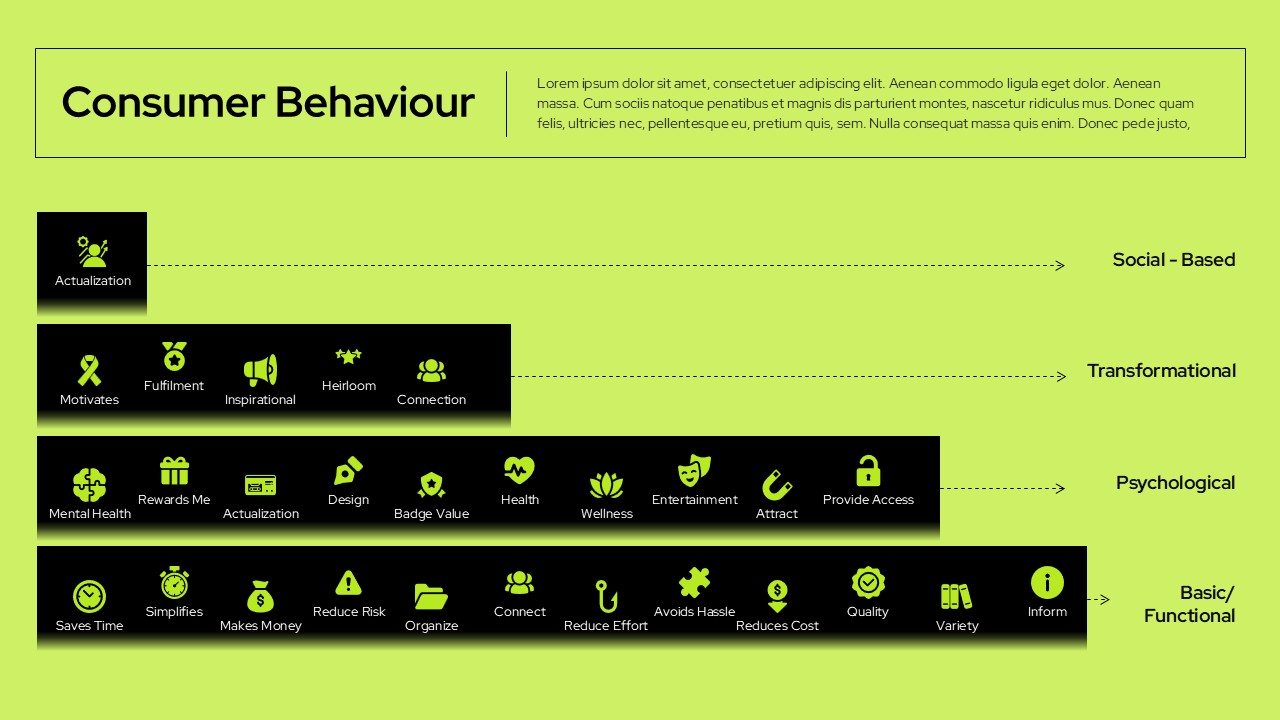 Consumer Behavior Infographic - Bright green pyramid diagram with actualization and behavioral drivers framework