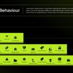 Consumer Behavior Template - Four-level pyramid framework showing social, transformational, psychological motivations