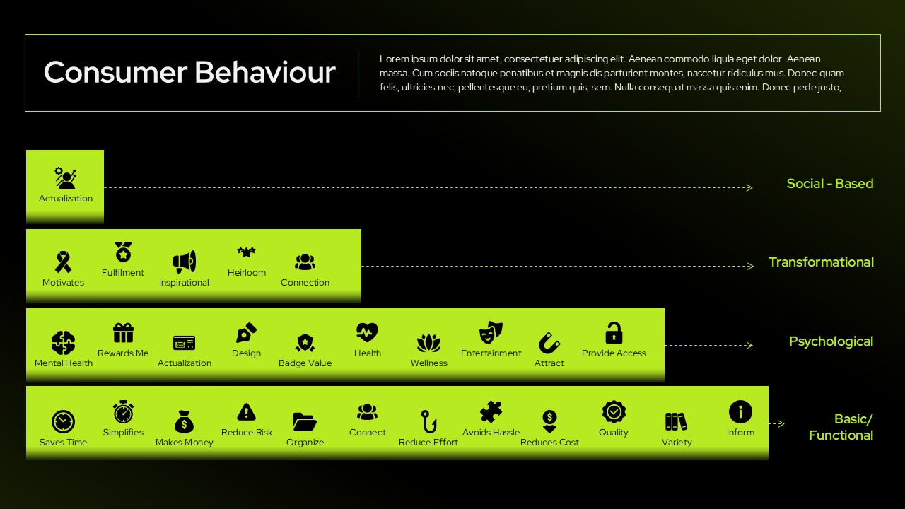 Consumer Behavior Template - Four-level pyramid framework showing social, transformational, psychological motivations