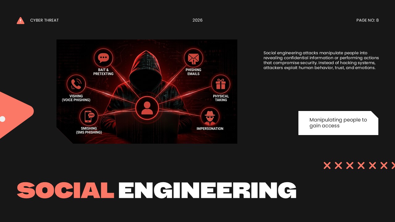 Social Engineering Template - spider web diagram with human figure connected to six attack methods and icons