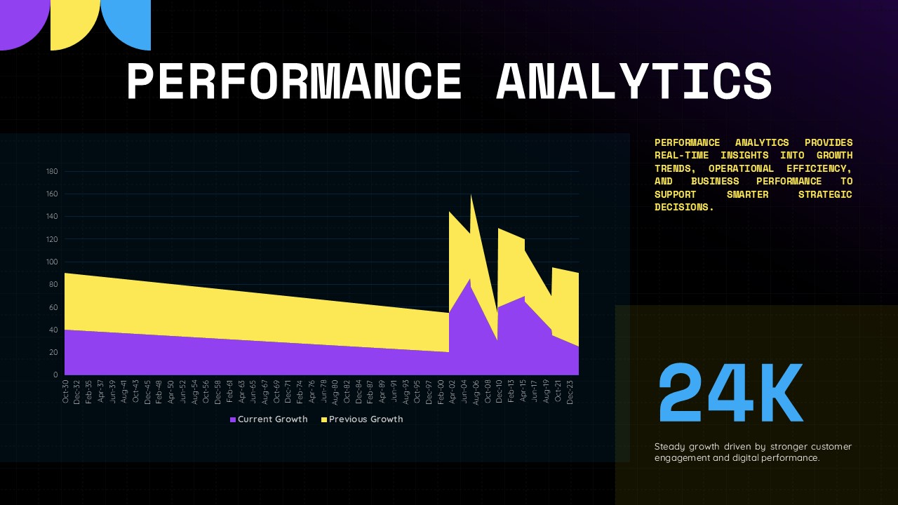 Data Visualization Template - Performance analytics area chart with trends