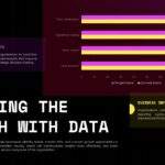 Data Visualization Template - Performance insights horizontal bar charts