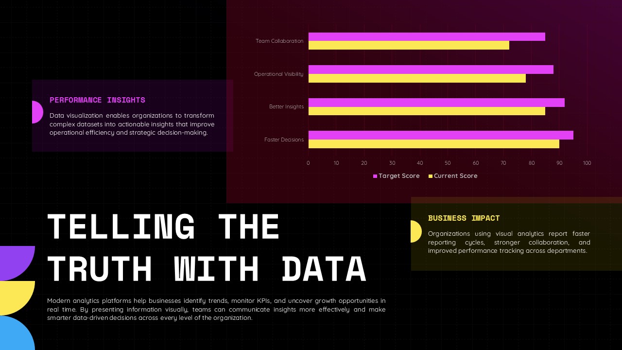 Data Visualization Template - Performance insights horizontal bar charts