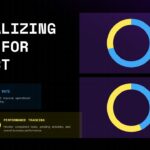 Data Visualization Template - Project completion donut charts visualization