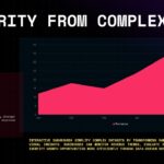 Data Visualization Template - Revenue growth area chart with 24K highlight