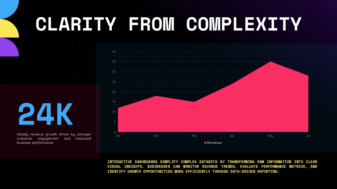 Data Visualization Template - Revenue growth area chart with 24K highlight