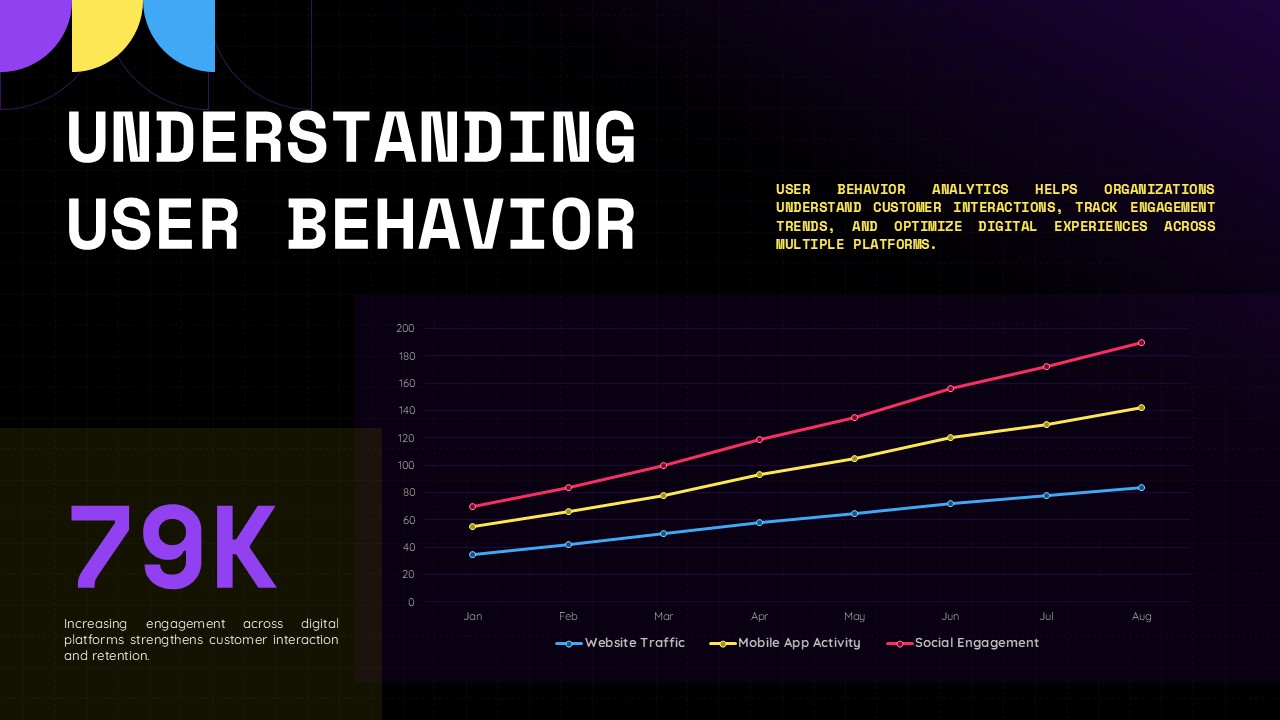 Data Visualization Template - User behavior multi-line chart 79K engagement