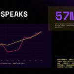 Data Visualization Template - User engagement line chart with 57M users