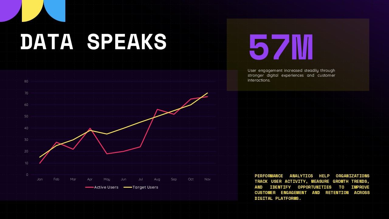 Data Visualization Template - User engagement line chart with 57M users