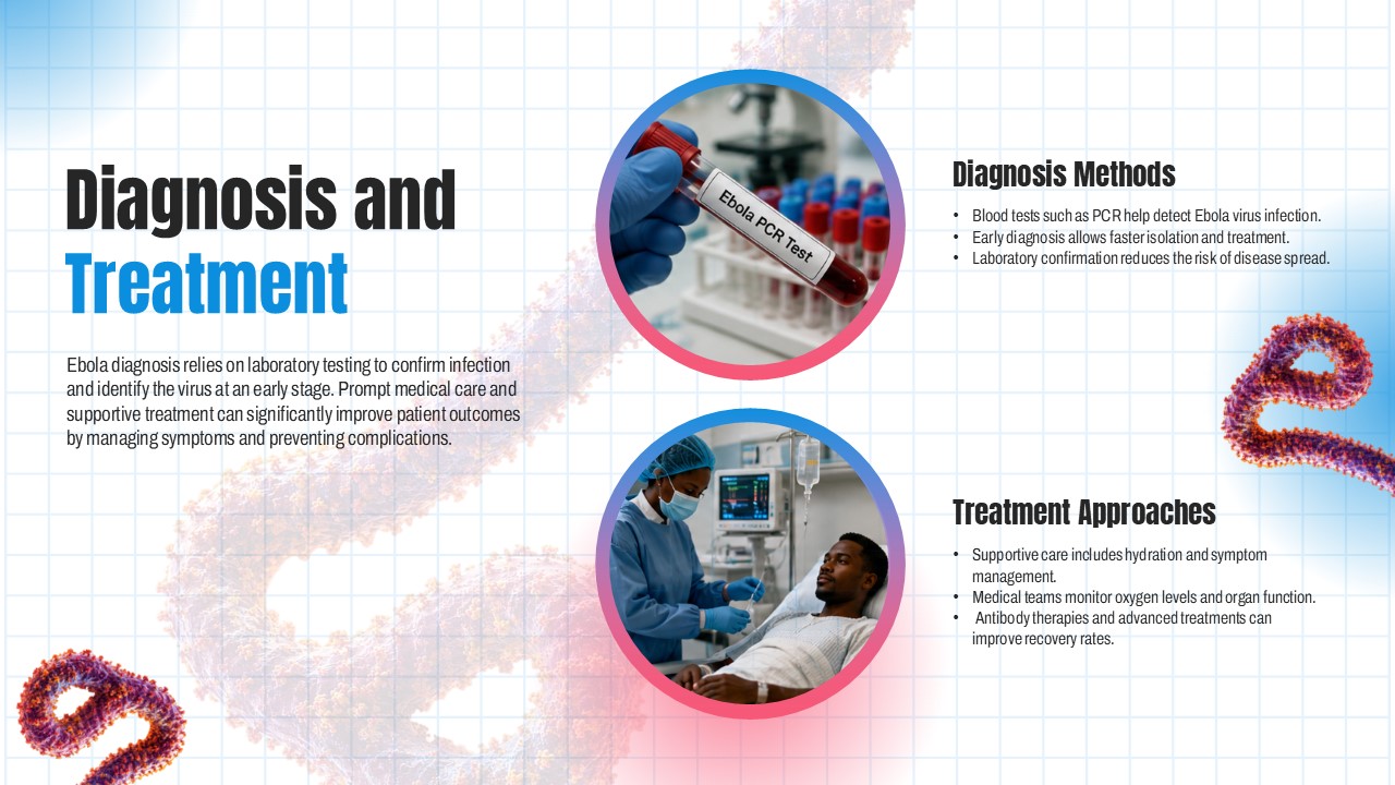 Ebola Virus Template - dual-section slide covering diagnosis methods and treatment approaches with medical imagery